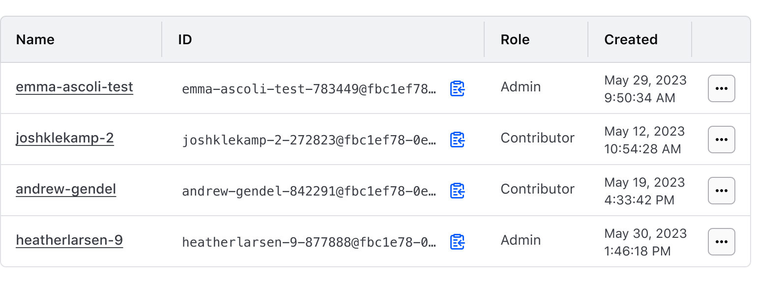 Example of the Copy Snippet component in a table